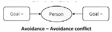 Maharashtra Board Solutions Class 11-Psychology: Chapter 6- Stress