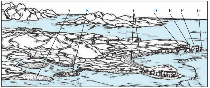 Maharashtra Board Solutions Class 11-Geography: Chapter 3- Agents of Erosion 3
