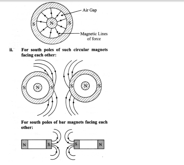Maharashtra Board Solutions Class 11-Physics: Chapter 12- Magnetism 4