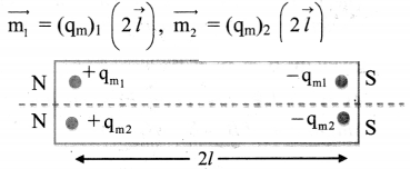 Maharashtra Board Solutions Class 11-Physics: Chapter 12- Magnetism 2. 1