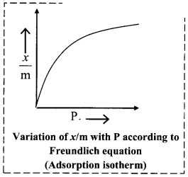 Maharashtra Board Solutions Class 11-Chemistry: Chapter 11- Adsorption and Colloids 4.B