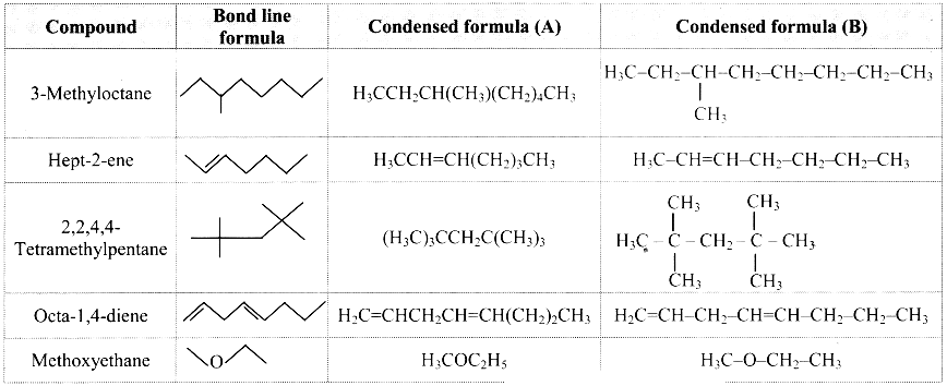 Maharashtra Board Solutions Class 11-Chemistry: Chapter 14- Basic Principles of Organic Chemistry 1.C