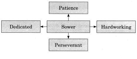 Maharashtra Board Solutions Class 11-English Yuvakbharati (Poetry): Chapter 2- The Sower 1