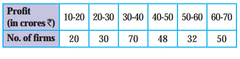 Maharashtra Board Solutions Class 11-Economics: Chapter 3- Partition Values 4.5