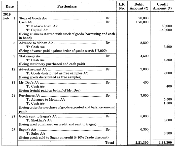 Maharashtra Board Solutions Class 11-Book Keeping and Accountancy: Chapter 4- Ledger 7