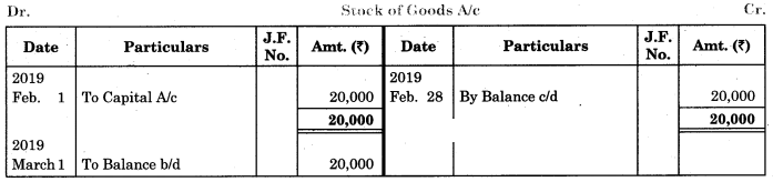 Maharashtra Board Solutions Class 11-Book Keeping and Accountancy: Chapter 4- Ledger 7
