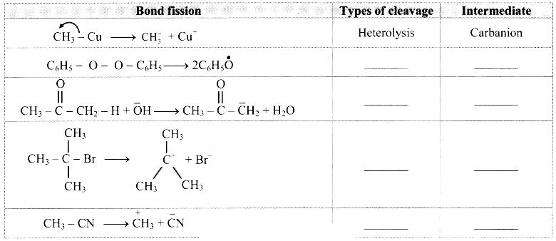 Maharashtra Board Solutions Class 11-Chemistry: Chapter 14- Basic Principles of Organic Chemistry