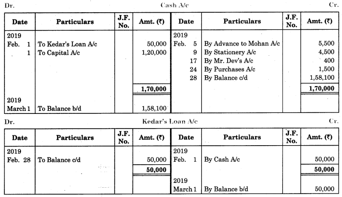 Maharashtra Board Solutions Class 11-Book Keeping and Accountancy: Chapter 4- Ledger 7