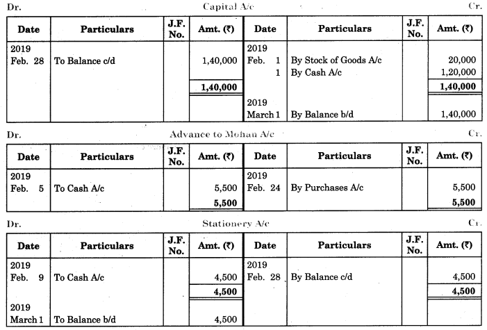 Maharashtra Board Solutions Class 11-Book Keeping and Accountancy: Chapter 4- Ledger 7