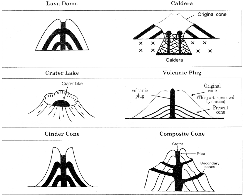 Maharashtra Board Solutions Class 11-Geography: Chapter 1- Earth Movements 7.4