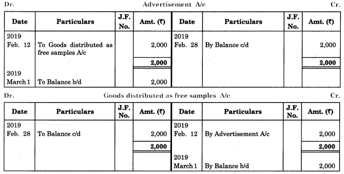 Maharashtra Board Solutions Class 11-Book Keeping and Accountancy: Chapter 4- Ledger 7