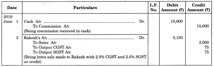 Maharashtra Board Solutions Class 11-Book Keeping and Accountancy: Chapter 4- Ledger 8
