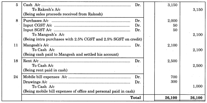 Maharashtra Board Solutions Class 11-Book Keeping and Accountancy: Chapter 4- Ledger 8