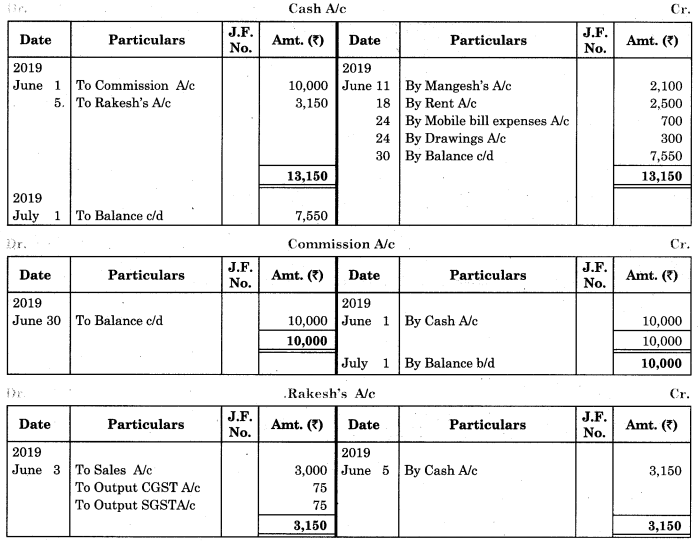 Maharashtra Board Solutions Class 11-Book Keeping and Accountancy: Chapter 4- Ledger 8