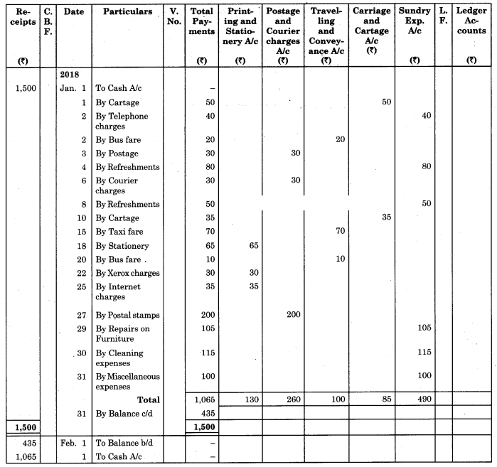 Maharashtra Board Solutions Class 11-Book Keeping and Accountancy: Chapter 5- Subsidiary Books 4