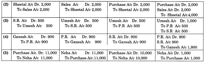 Maharashtra Board Solutions Class 11-Book Keeping and Accountancy: Chapter 8- Rectification of Errors 3