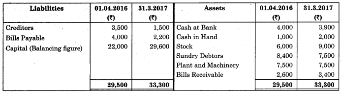 Maharashtra Board Solutions Class 11-Book Keeping and Accountancy: Chapter 10- Single Entry System 3