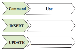 Maharashtra Board Solutions Class 11-Information Technology: Chapter 2- Introduction to DBMS 2.3