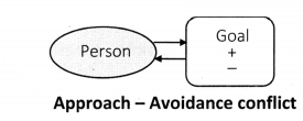 Maharashtra Board Solutions Class 11-Psychology: Chapter 6- Stress