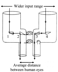 Maharashtra Board Solutions Class 11-Physics: Chapter 9- Optics 2.11