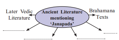 Maharashtra Board Solutions Class 11-History: Chapter 5- Janapadas and Republics 3.1