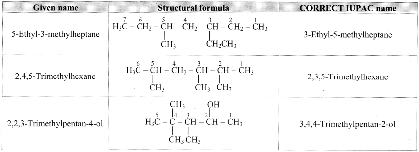 Maharashtra Board Solutions Class 11-Chemistry: Chapter 14- Basic Principles of Organic Chemistry 1.D