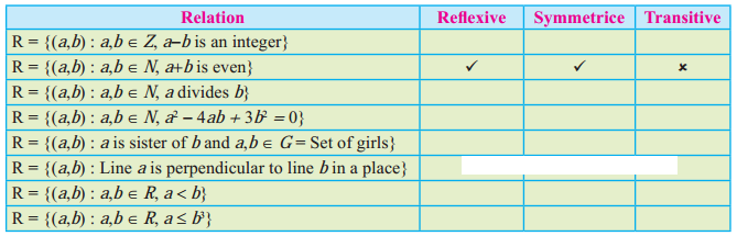 Maharashtra Board Solutions Class 11-Arts & Science Maths (Part 2): Chapter 5- Sets and Relations Ex 5.2
