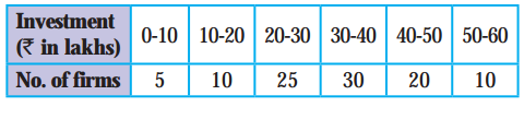 Maharashtra Board Solutions Class 11-Economics: Chapter 3- Partition Values 4.6
