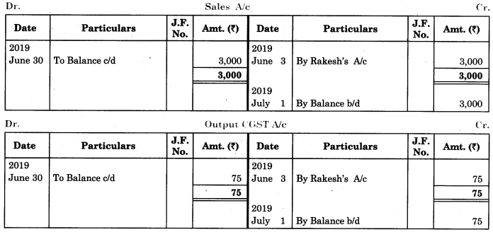 Maharashtra Board Solutions Class 11-Book Keeping and Accountancy: Chapter 4- Ledger 8