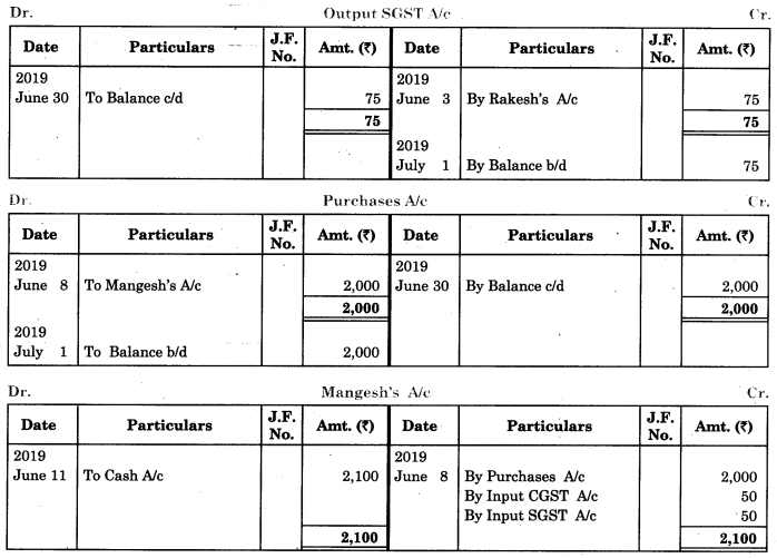 Maharashtra Board Solutions Class 11-Book Keeping and Accountancy: Chapter 4- Ledger 8