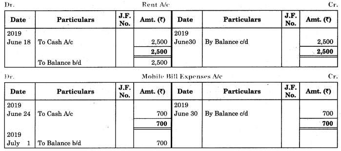 Maharashtra Board Solutions Class 11-Book Keeping and Accountancy: Chapter 4- Ledger 8