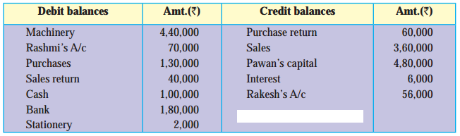 Maharashtra Board Solutions Class 11-Book Keeping and Accountancy: Chapter 4- Ledger 9