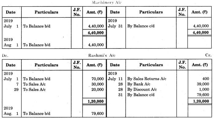 Maharashtra Board Solutions Class 11-Book Keeping and Accountancy: Chapter 4- Ledger 9