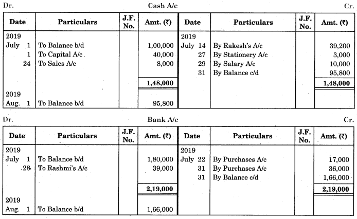 Maharashtra Board Solutions Class 11-Book Keeping and Accountancy: Chapter 4- Ledger 9