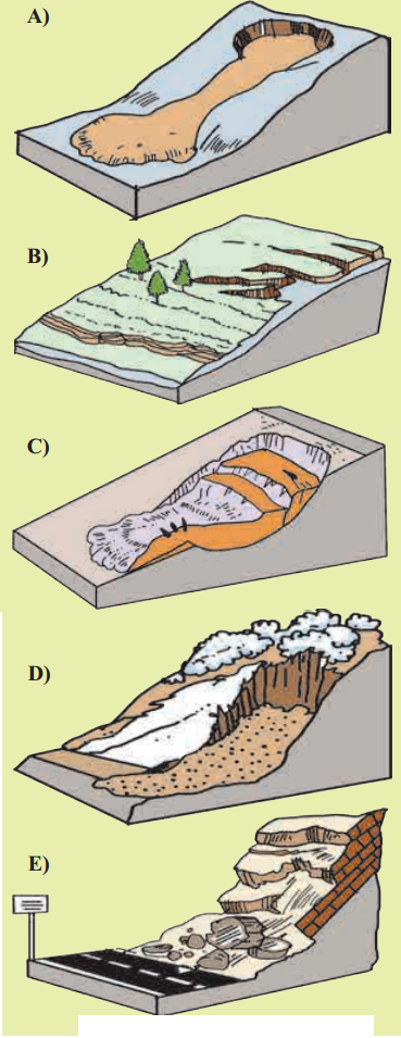 Maharashtra Board Solutions Class 11-Geography: Chapter 2- Weathering and Mass Wasting 1