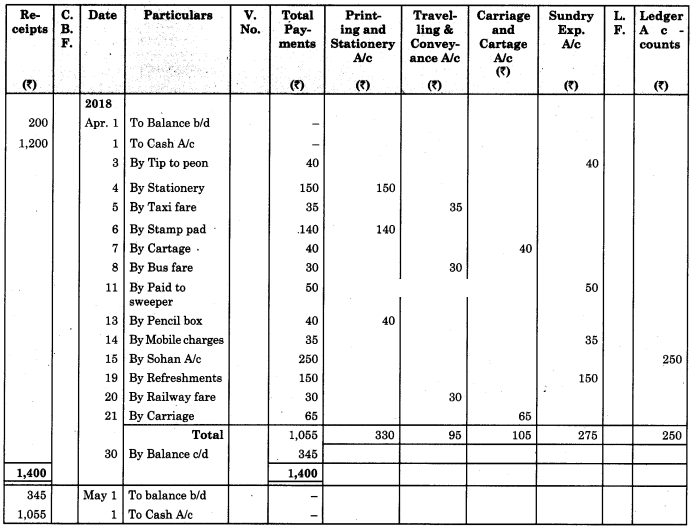 Maharashtra Board Solutions Class 11-Book Keeping and Accountancy: Chapter 5- Subsidiary Books 5
