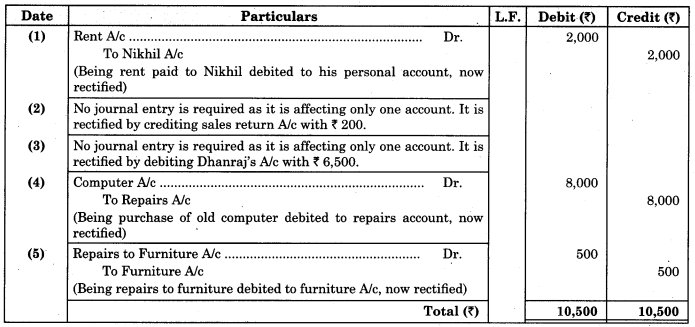 Maharashtra Board Solutions Class 11-Book Keeping and Accountancy: Chapter 8- Rectification of Errors 4