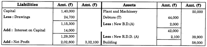 Maharashtra Board Solutions Class 11-Book Keeping and Accountancy: Chapter 9- Final Accounts of a Proprietary Concern 3