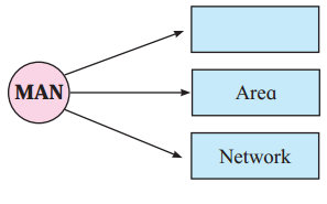 Maharashtra Board Solutions Class 11-Information Technology: Chapter 1- Basics of Information Technology 1.5