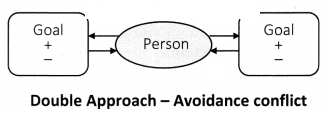 Maharashtra Board Solutions Class 11-Psychology: Chapter 6- Stress