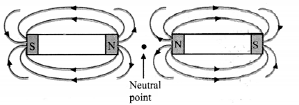 Maharashtra Board Solutions Class 11-Physics: Chapter 12- Magnetism 5