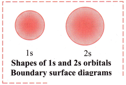 Maharashtra Board Solutions Class 11-Chemistry: Chapter 4- Structure of Atom M
