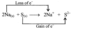 Maharashtra Board Solutions Class 11-Chemistry: Chapter 6- Redox Reactions  2.E
