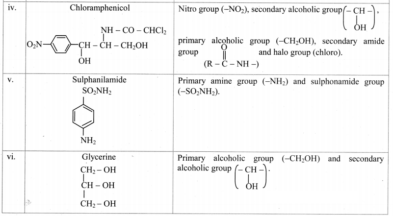 Maharashtra Board Solutions Class 11-Chemistry: Chapter 16- Chemistry in Everyday Life 3