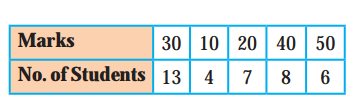 Maharashtra Board Solutions Class 11-Economics: Chapter 3- Partition Values 6