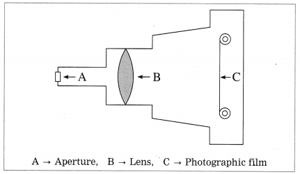 Maharashtra Board Solutions for Class 10- Science (Part 1): Chapter 7- Lenses
