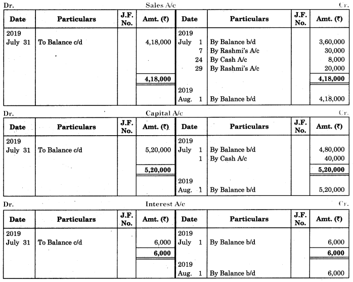 Maharashtra Board Solutions Class 11-Book Keeping and Accountancy: Chapter 4- Ledger 9