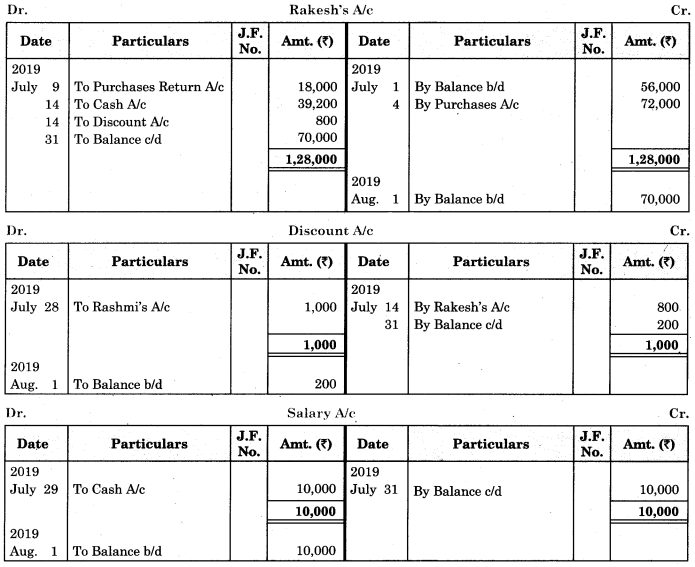 Maharashtra Board Solutions Class 11-Book Keeping and Accountancy: Chapter 4- Ledger 9