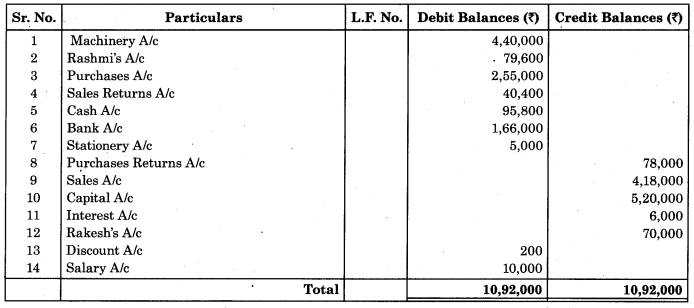 Maharashtra Board Solutions Class 11-Book Keeping and Accountancy: Chapter 4- Ledger 9