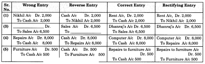 Maharashtra Board Solutions Class 11-Book Keeping and Accountancy: Chapter 8- Rectification of Errors 4